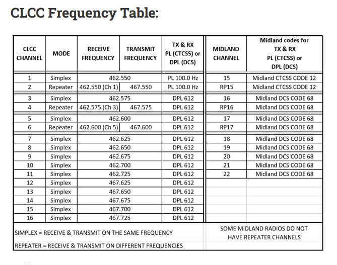 clcc freq chart.jpg