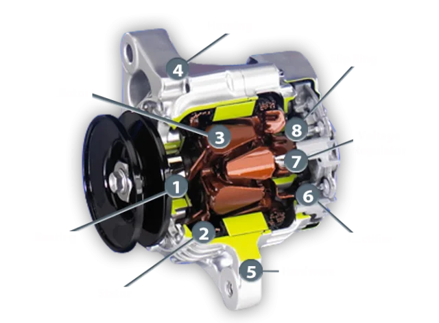 construction-agricultural-alternator-2015.webp
