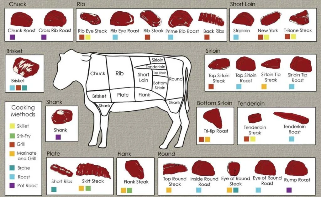 custofbeef-jpg.1852549