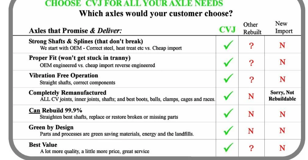CVJ Axles.webp
