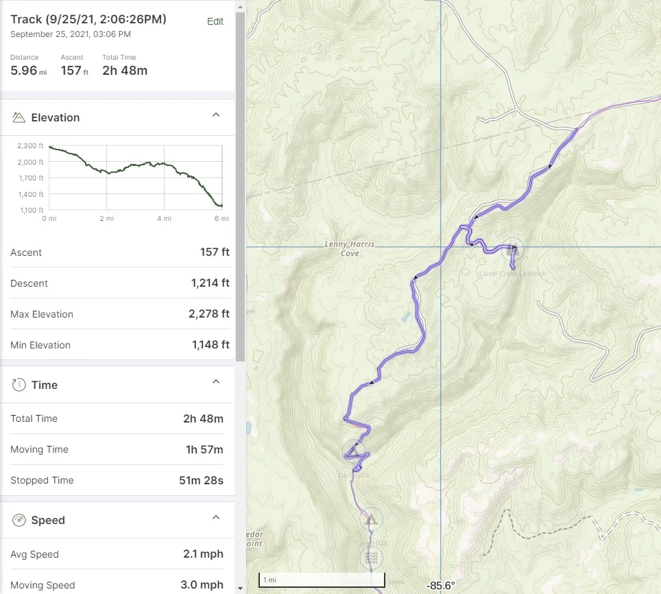 DayOne-GPS-Stats.jpg
