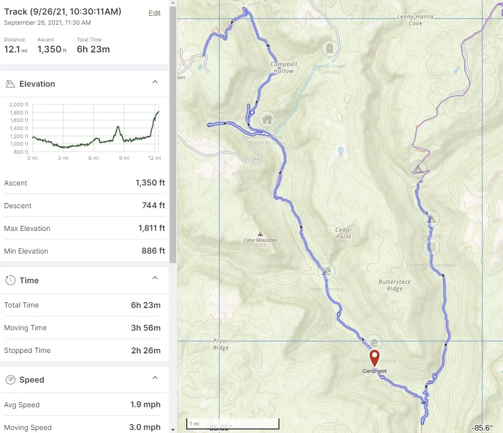 DayTwo-GPS-Stats.jpg