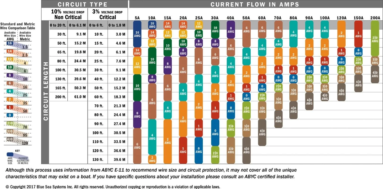DC_wire_selection_chartlg - Edited.webp