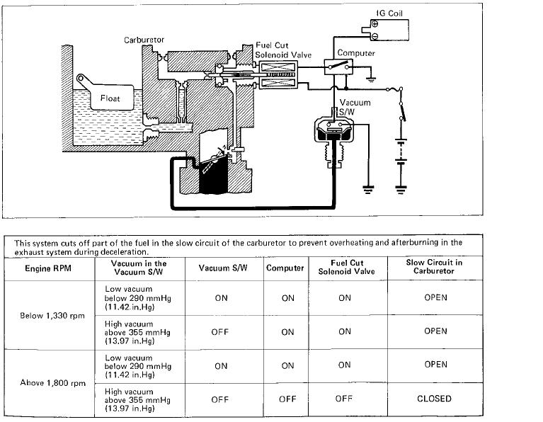 decel fuel cut schematic.JPG