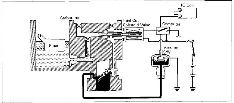decel fuel cut schematic.webp