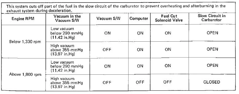 decel fuel cut trouble shooting.webp