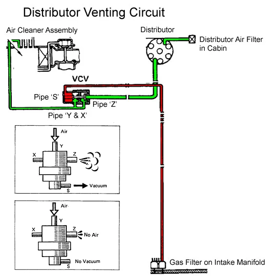 dissy-VCV-vacuum-diagram.webp