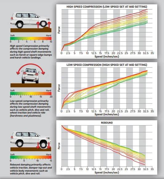 Dobinsons-MRA-chart-specs.PNG