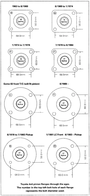 Driveshaft Flanges.webp