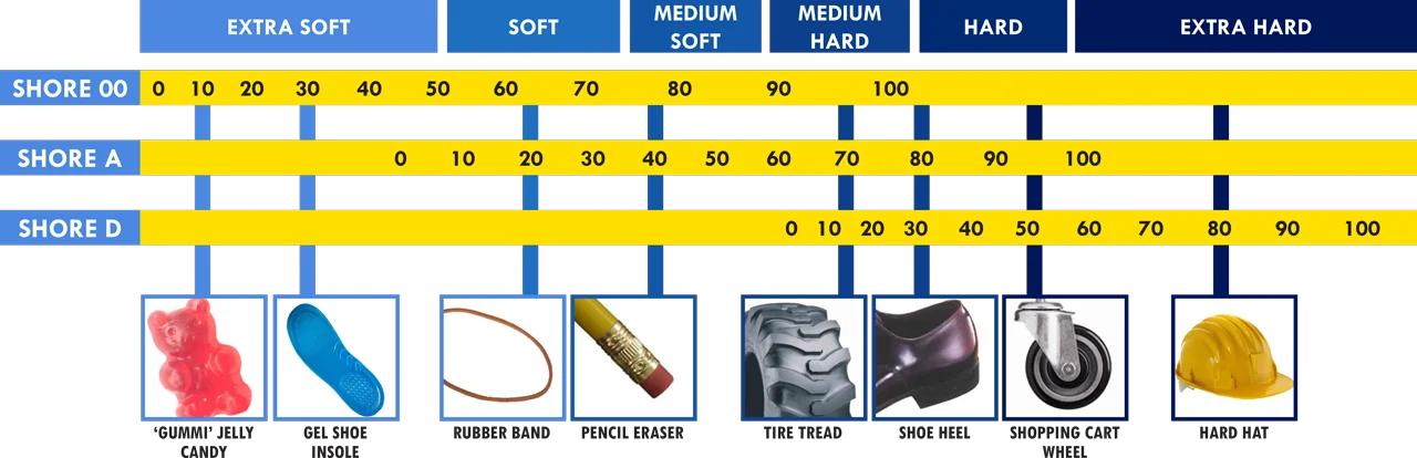 durometerchart.png