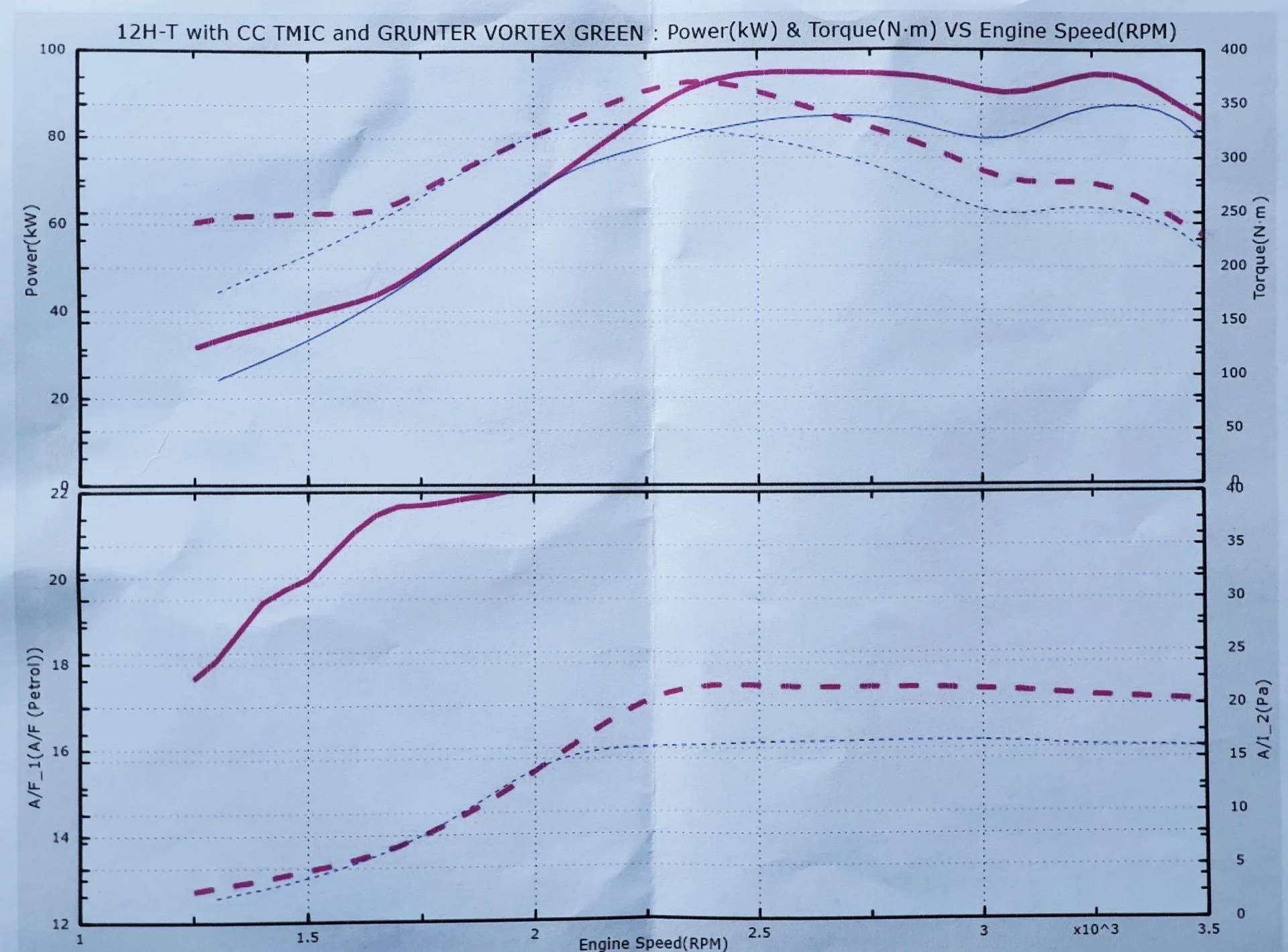 Dyno Chart Before (1).jpg