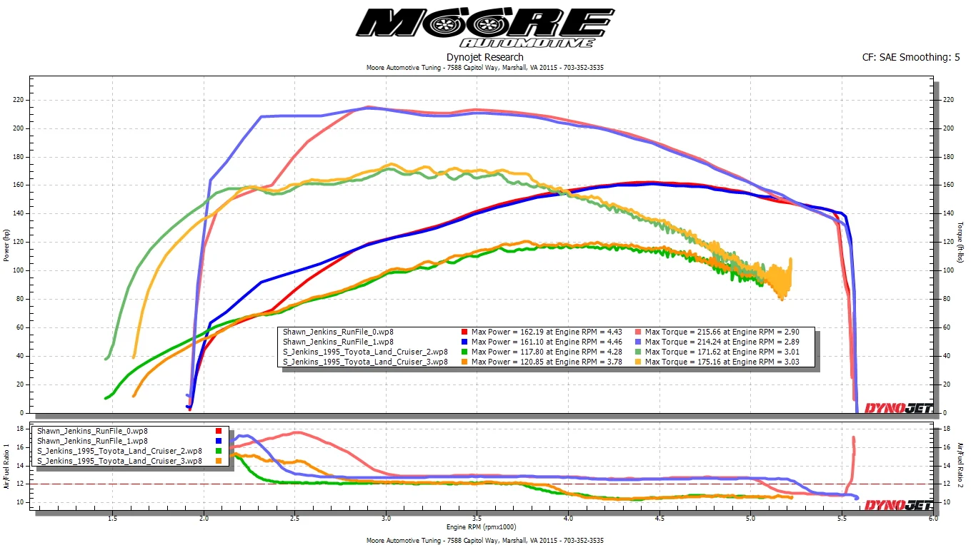 Dyno FZFE Ferrea.webp