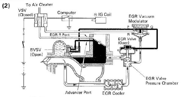 Is it possible to clean the EGR valve without removing? | IH8MUD Forum