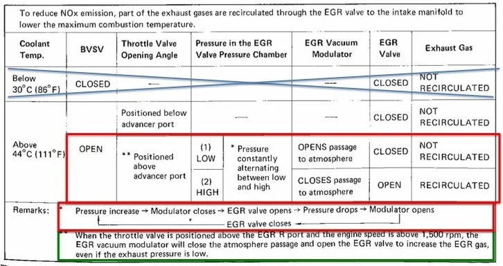 EGR System Operating Parameters_FJ60 USA Emissions FSM.webp