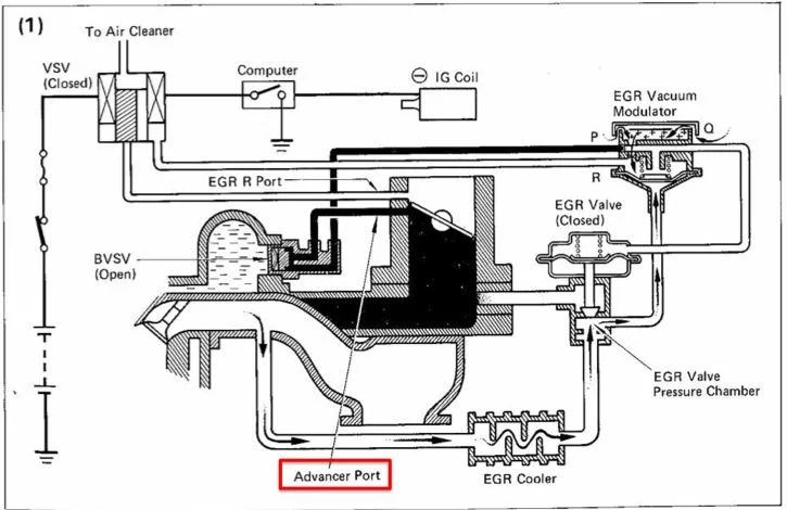 EGR System_Scenario 1_USA FJ60 Emissions FSM.webp