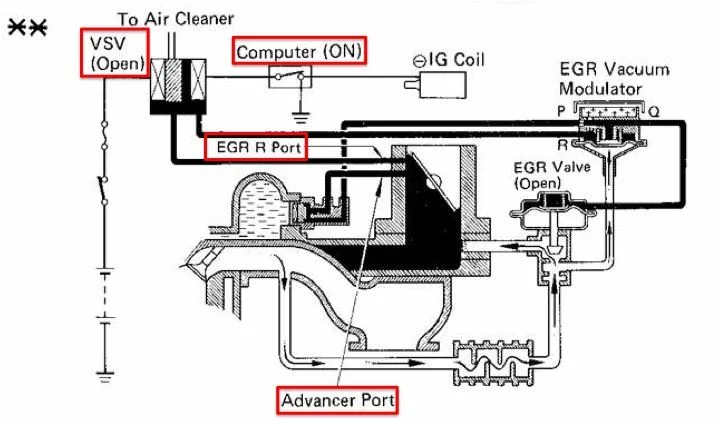 EGR System_Scenario 3_USA FJ60 Emissions FSM.webp