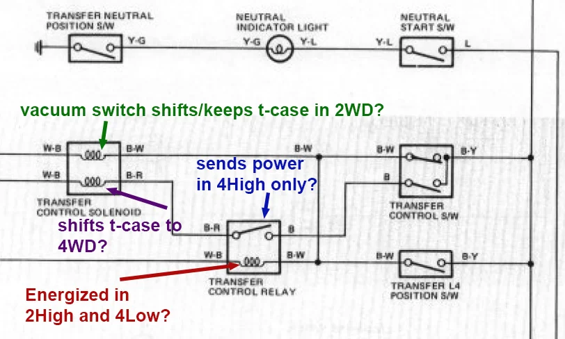 electro-vacuum system tcase switches.webp
