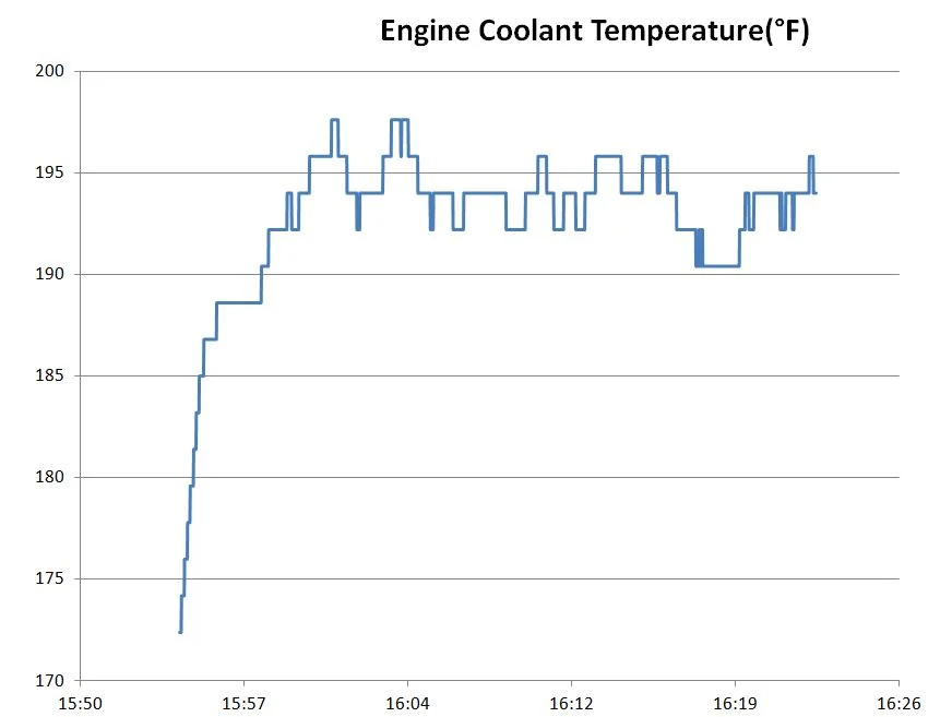 engine coolant temps.webp