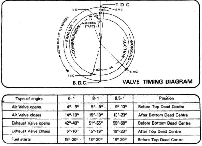 EngineValveTimingDiagramlister.webp