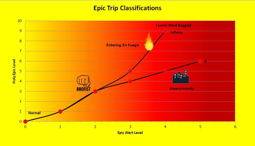 Epic Trip Classifications 2.JPG