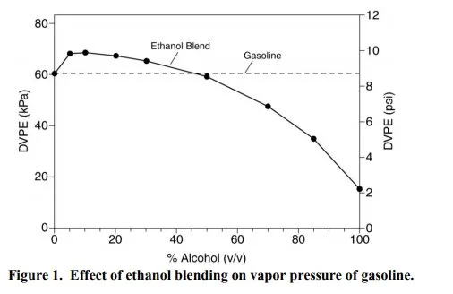ethanolvsgas.jpg