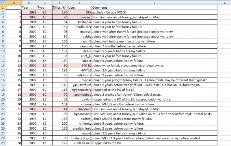 failure-list-rev-2.jpg