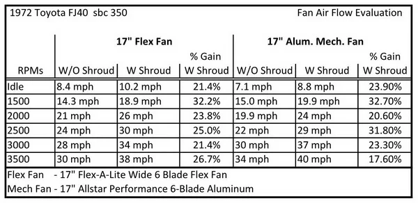 Fan Air Flow Chart jpeg.webp