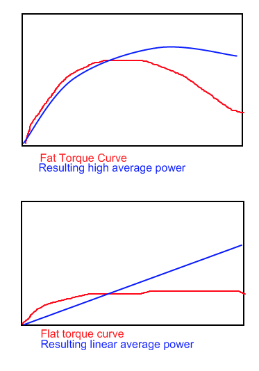 Fat_vs_Flat.gif