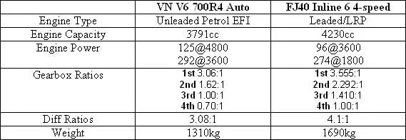 fj40graph.webp