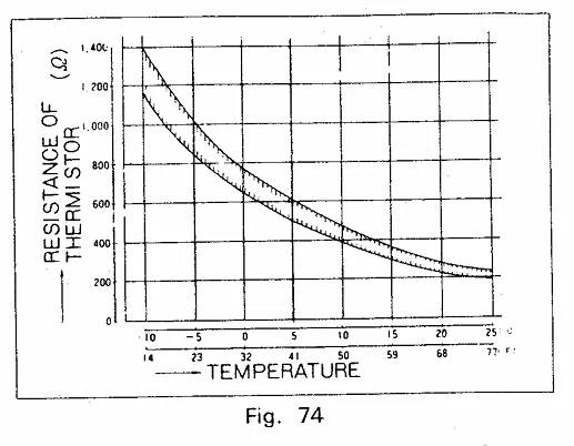 fj55 thermistor.png