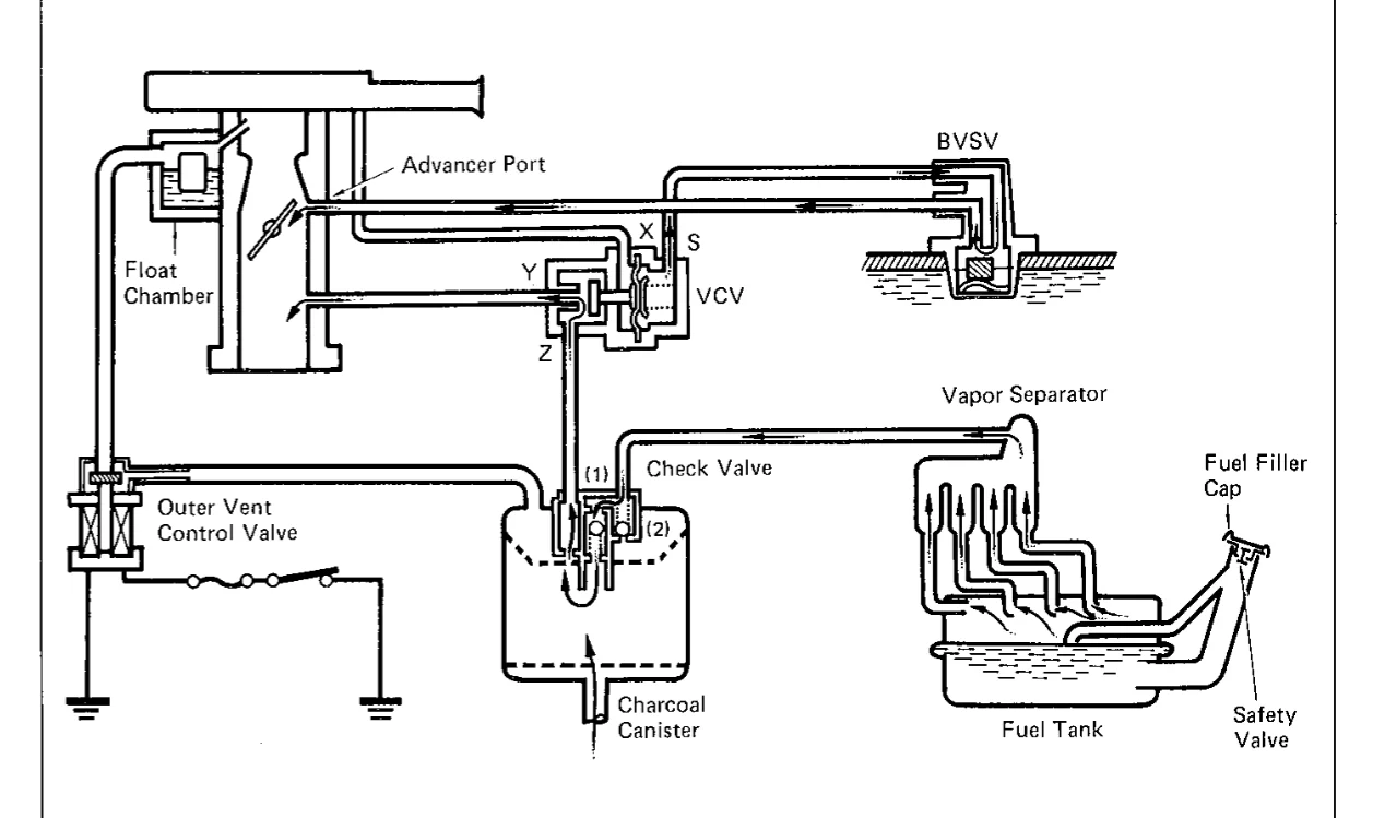 FJ60_2f_emissions_control-1981_fuel_charcoal_canister_diagram.webp