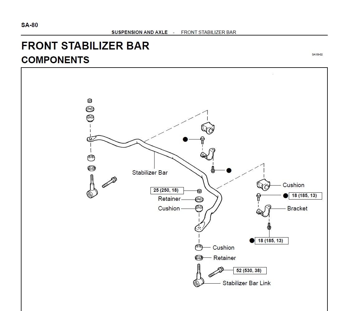 Sway Bar Link Torque Specs Silverado