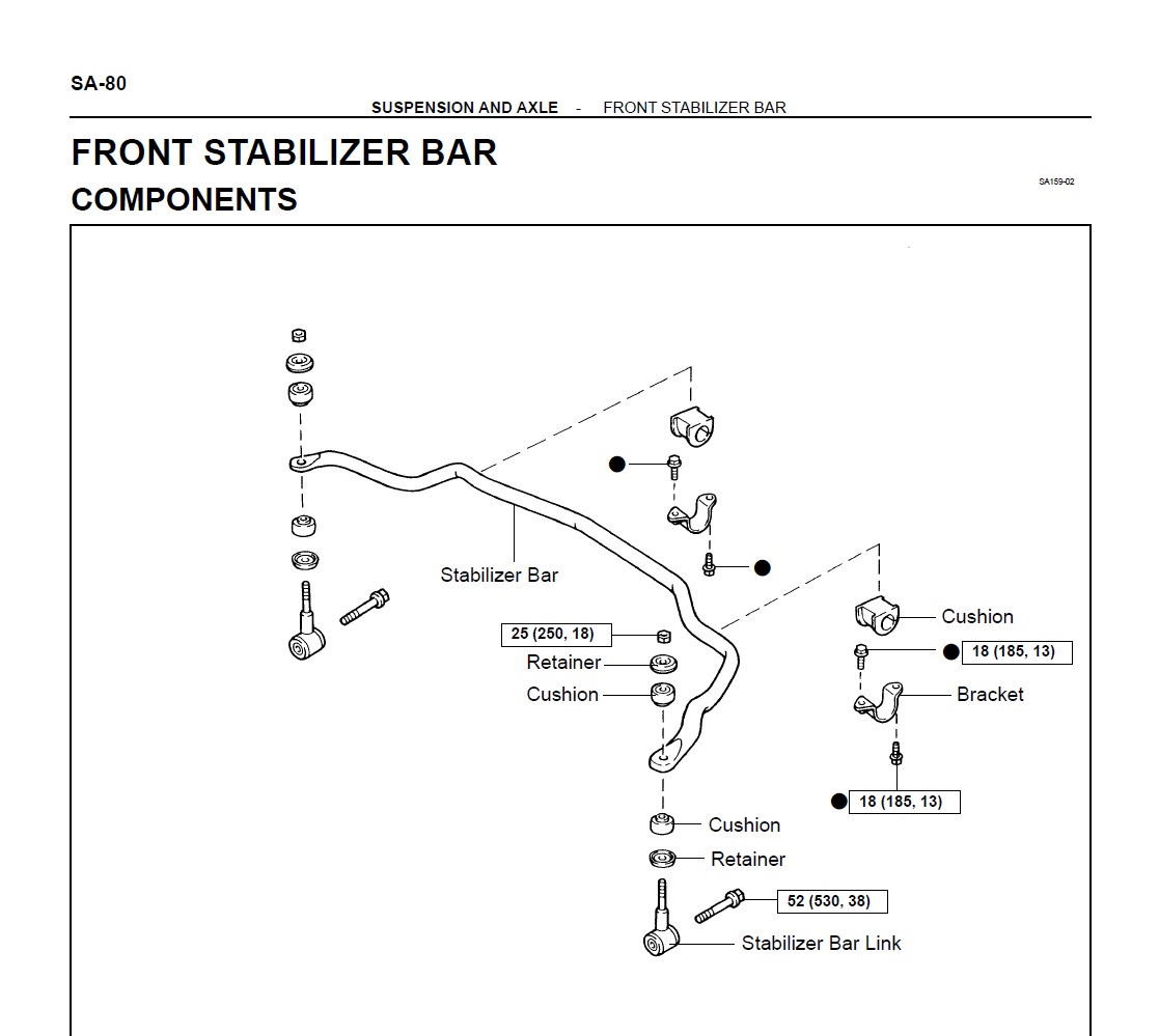 Sway bar end links / torque specs? | IH8MUD Forum 2007 Ford F150 Sway Bar Link Torque Specs
