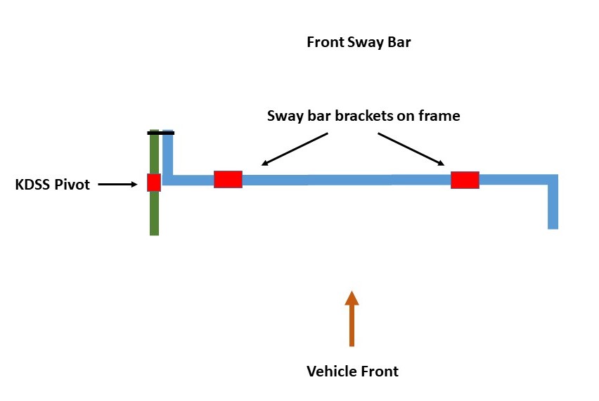 Front sway bar diagram (2).jpg