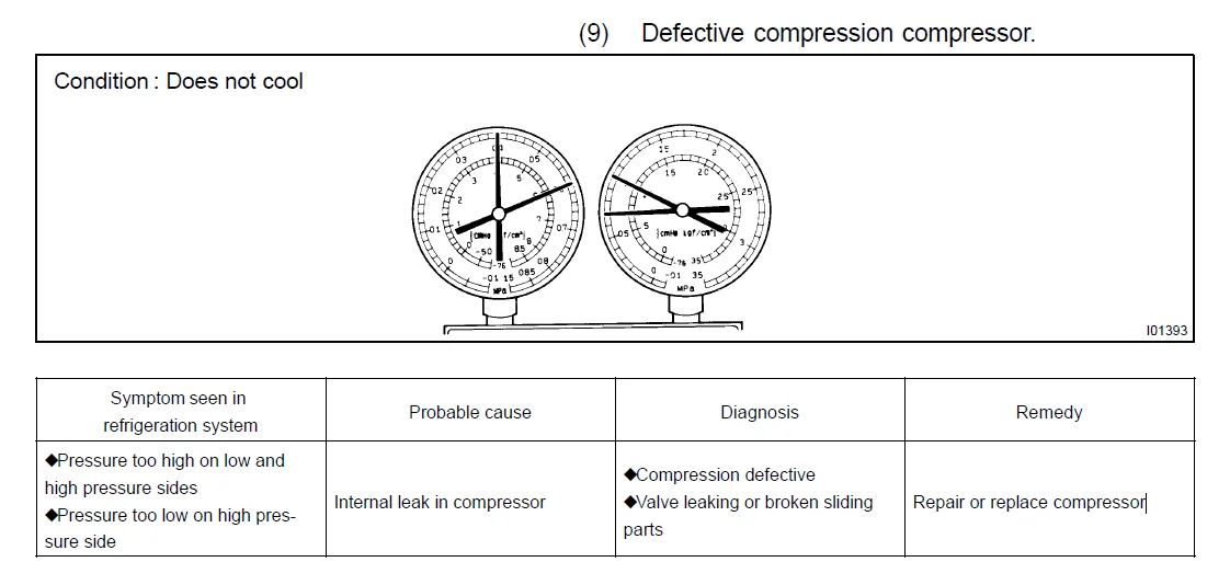 FSM AC page AC-8 Number 9 Defective Compressor Compression.webp