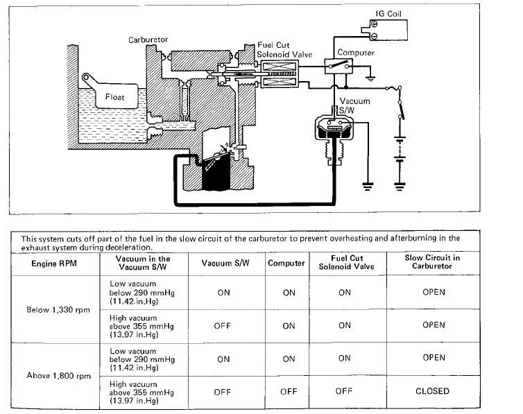fuel cut circuit.webp