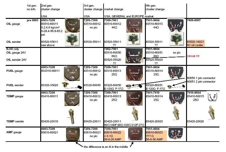 gauges and senders.webp