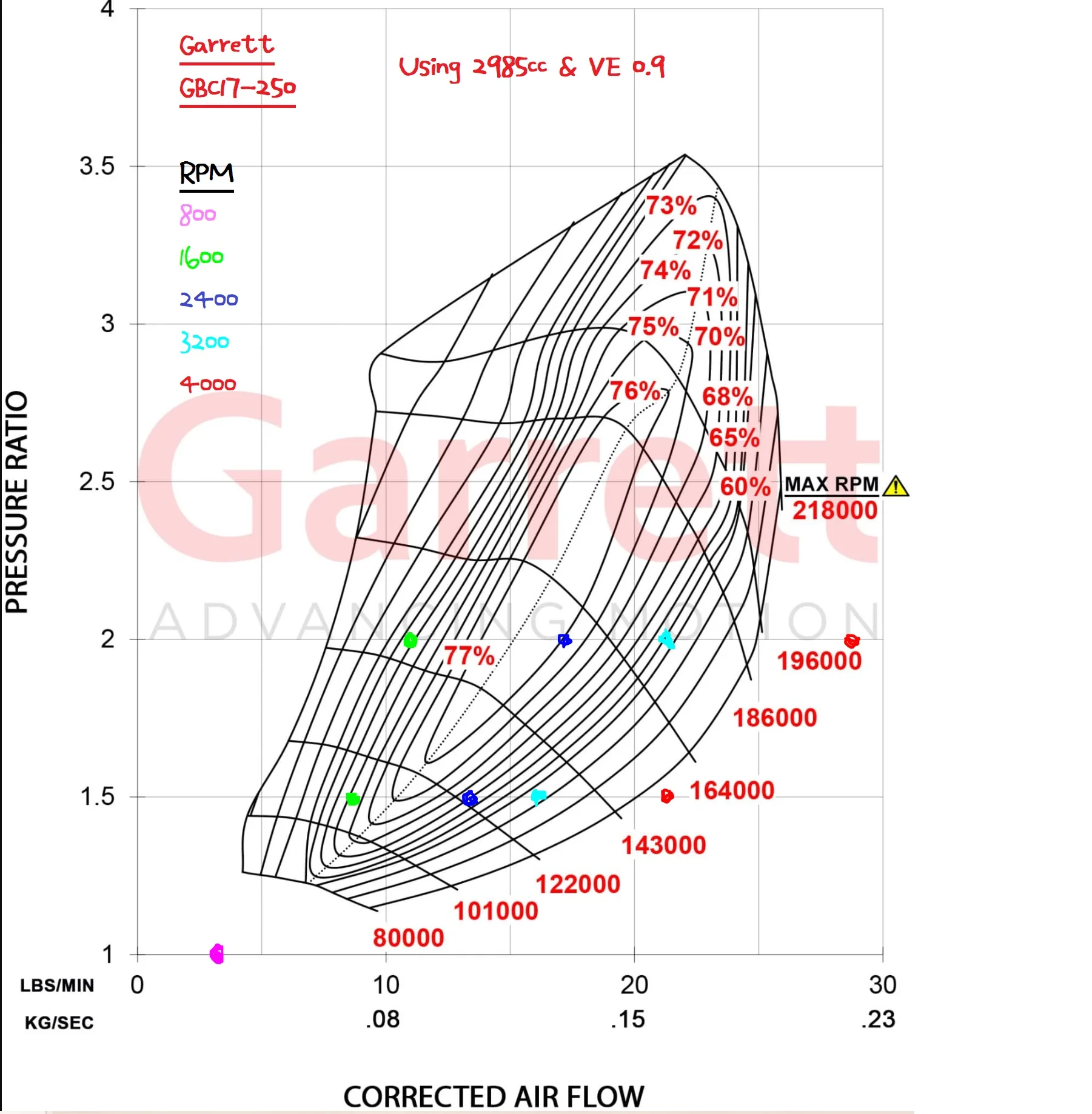 GBC17-250 with 0.9VE on 5L.webp