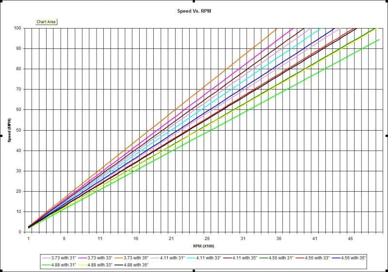 4-11-vs-3-73-ih8mud-forum