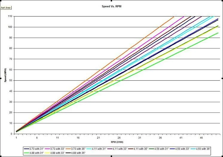 Different diff ratios | Page 2 | IH8MUD.com Forum | Toyota, Lexus & Off ...