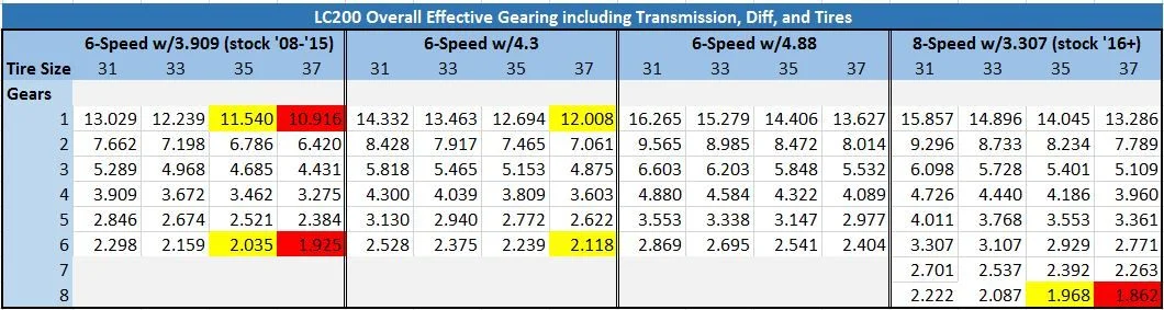 gearing.JPG