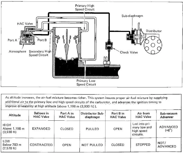 hac schematic.webp