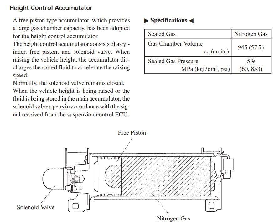 Height Control Accumulator Description.jpg