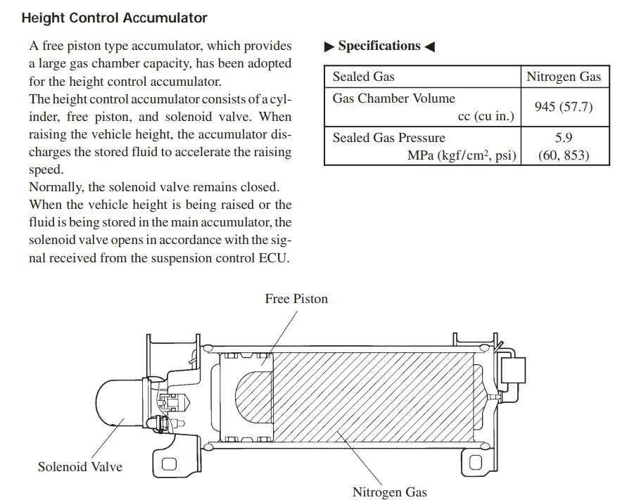 Height Control Accumulator Description.jpg