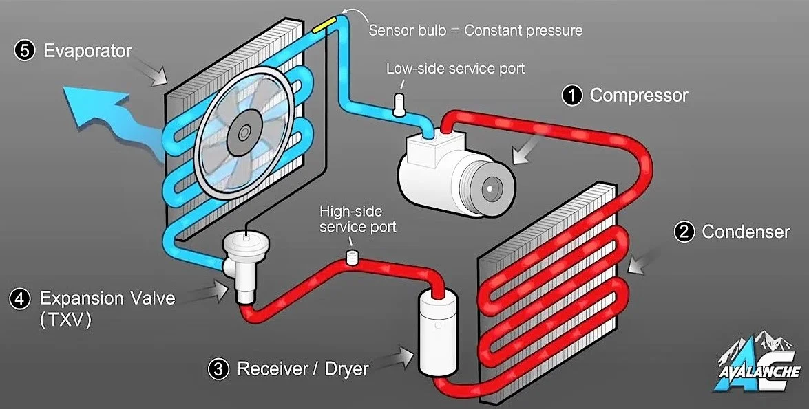 How-AC-Works-No-Heading2.webp
