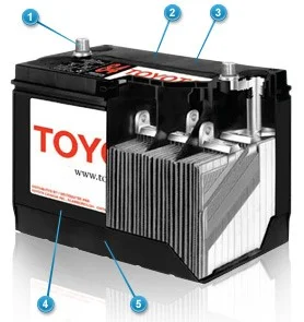 i_parts_batteries (2).webp
