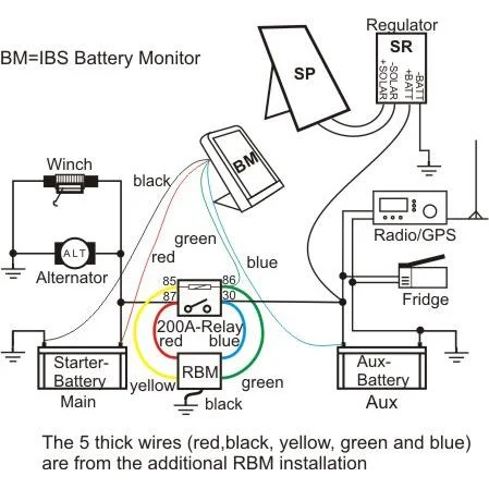 IBS_DualBat_Diagram.webp
