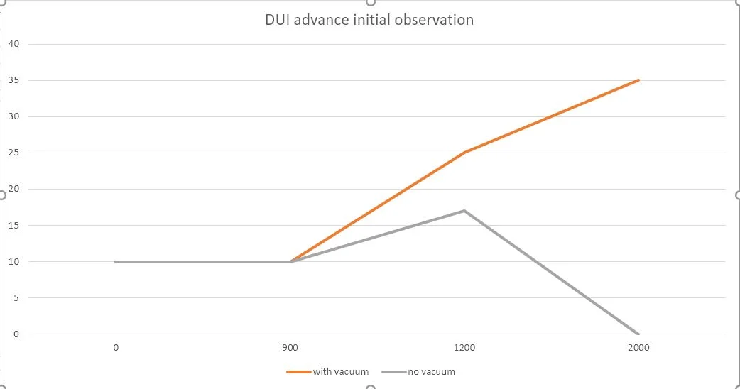 ignition dui stock.JPG