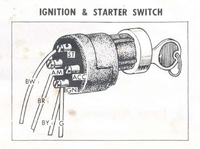 early ignition switch | IH8MUD Forum