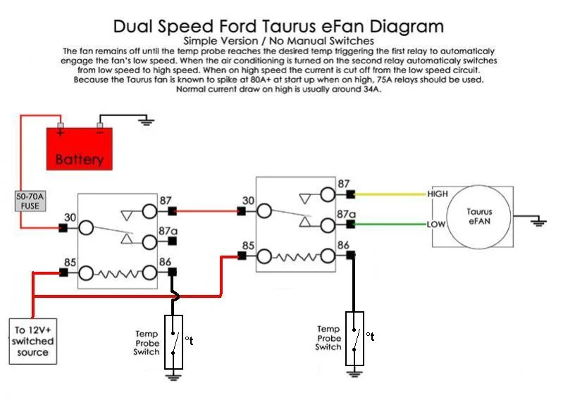Ford Taurus Fan Wiring | IH8MUD.com Forum | Toyota, Lexus & Off-Road ...